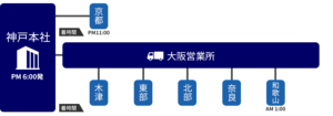 関西エリア運行路線図