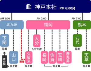 九州・下関エリア運行路線図